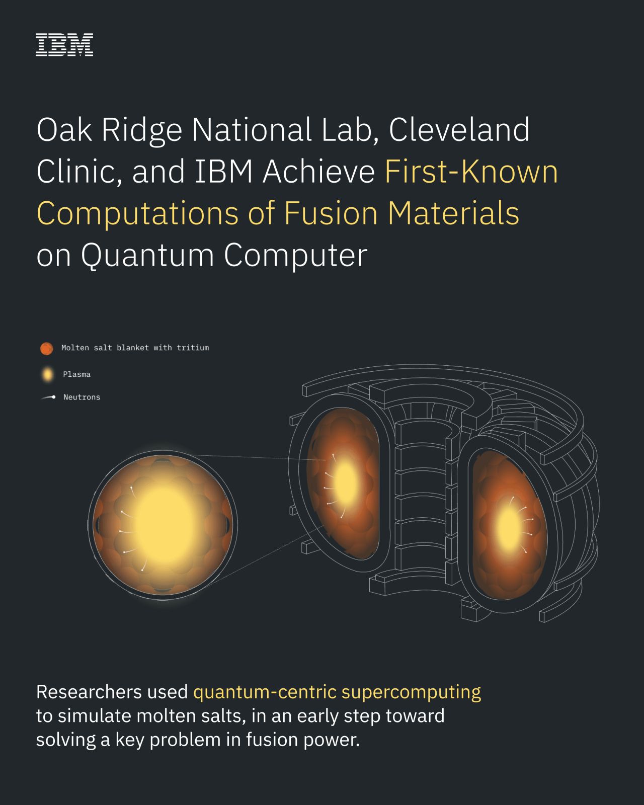 EWF-SQD workflow for FLiBe molten salt clusters